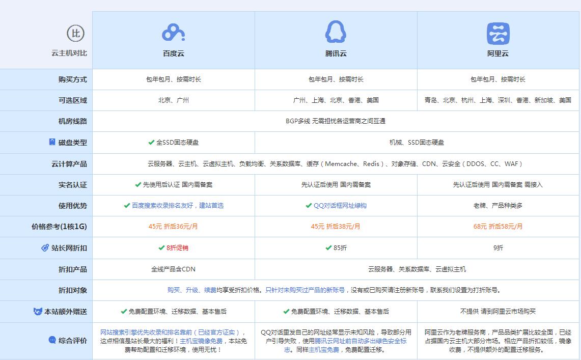 海沧云主机代理对比.jpg